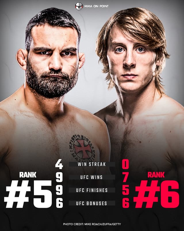 UFC: BenoÃt Saint Denis vs. Paddy Pimblett